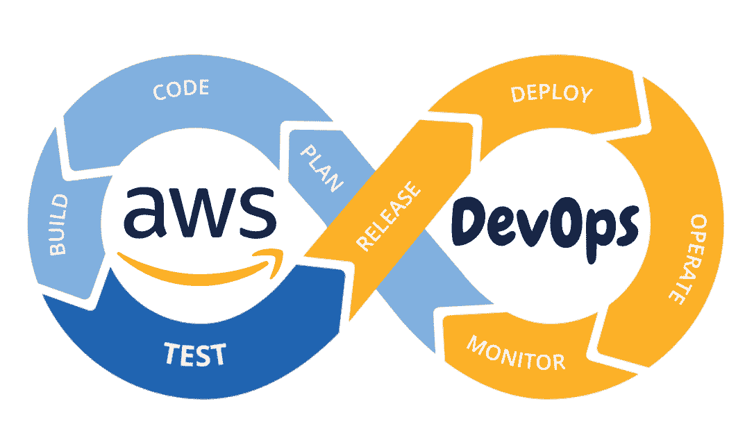 DevOps AWS tools logo